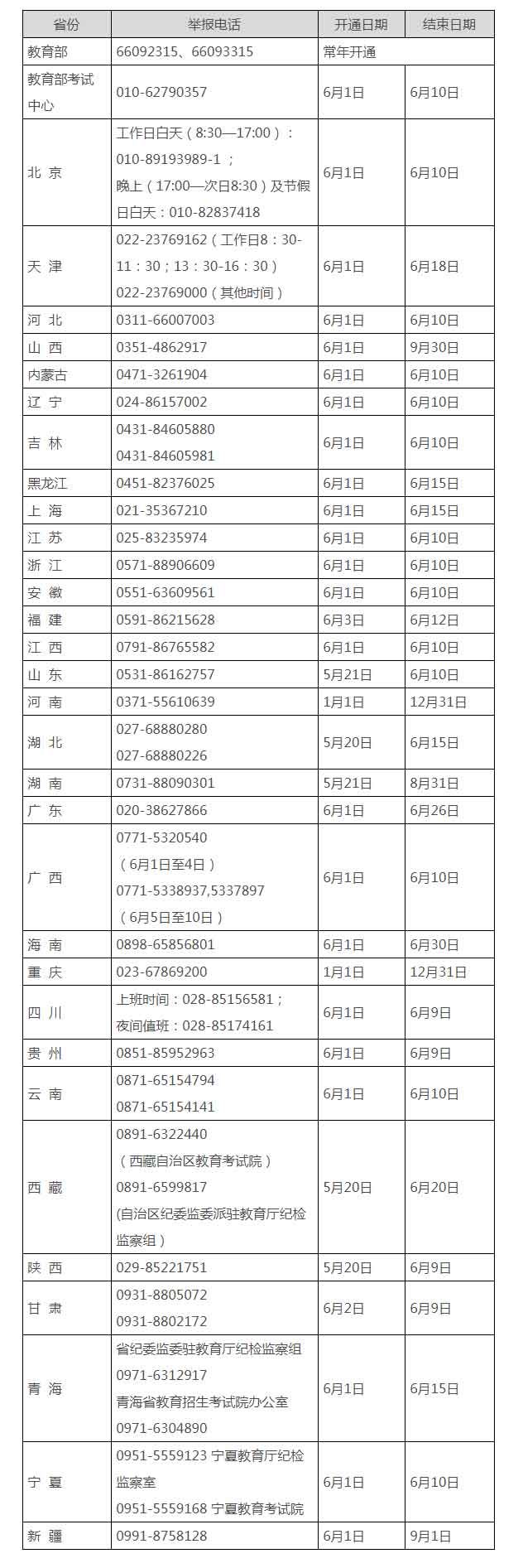 曲靖教育部和各省（区、市）开通2021年高考举报电话--法制网