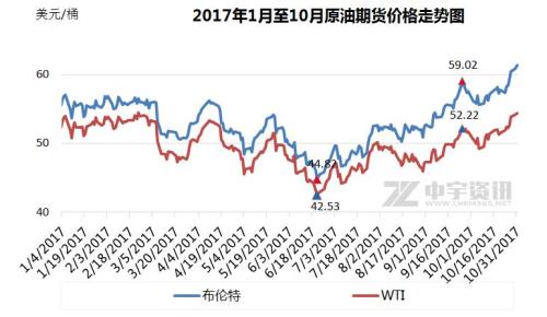 曲靖国际油价连续上涨 国内油价或迎年内第九次上调