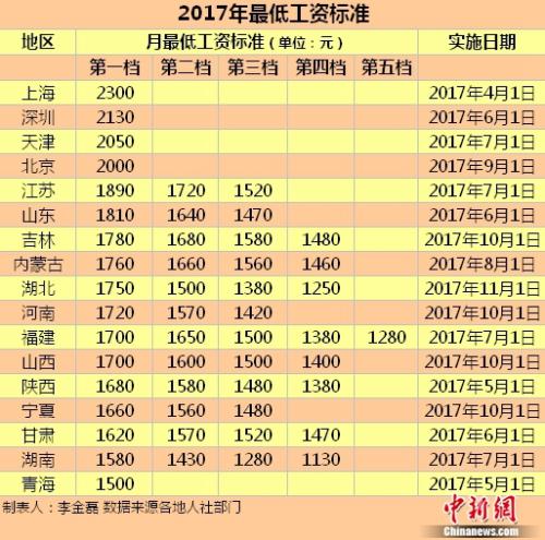 曲靖养老保险何时全国统筹？人社部回应四大民生热点