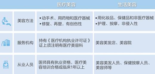 曲靖整容黑作坊调查:假冒药成本不足百元 卖价万元