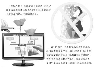 曲靖主要门户网站大量存在隐语发布涉毒信息