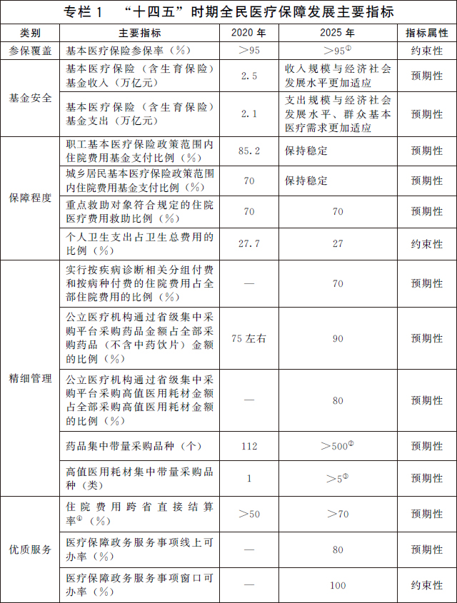 曲靖国务院办公厅关于印发 “十四五”全民医疗保障规划的通知