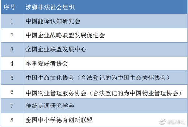 曲靖全国中小学德育创新联盟等8家涉嫌非法社会组织名单公布